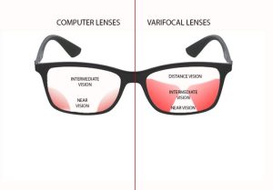 info graphic of computer glasses